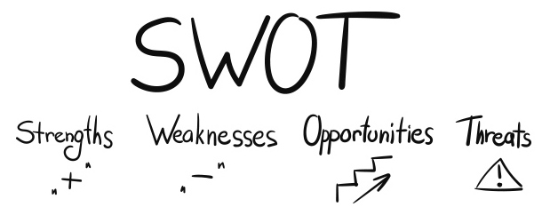 Handwritten graphic featuring the  the words SWOT, Strengths, Weaknesses, Opportunities and Threats written underneath