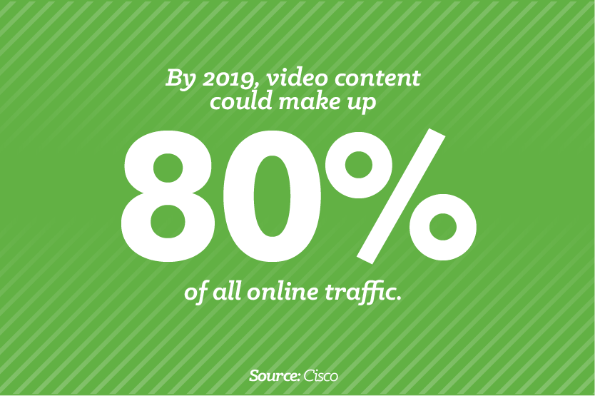 By 2019, video content could make up 80% of all online traffic.